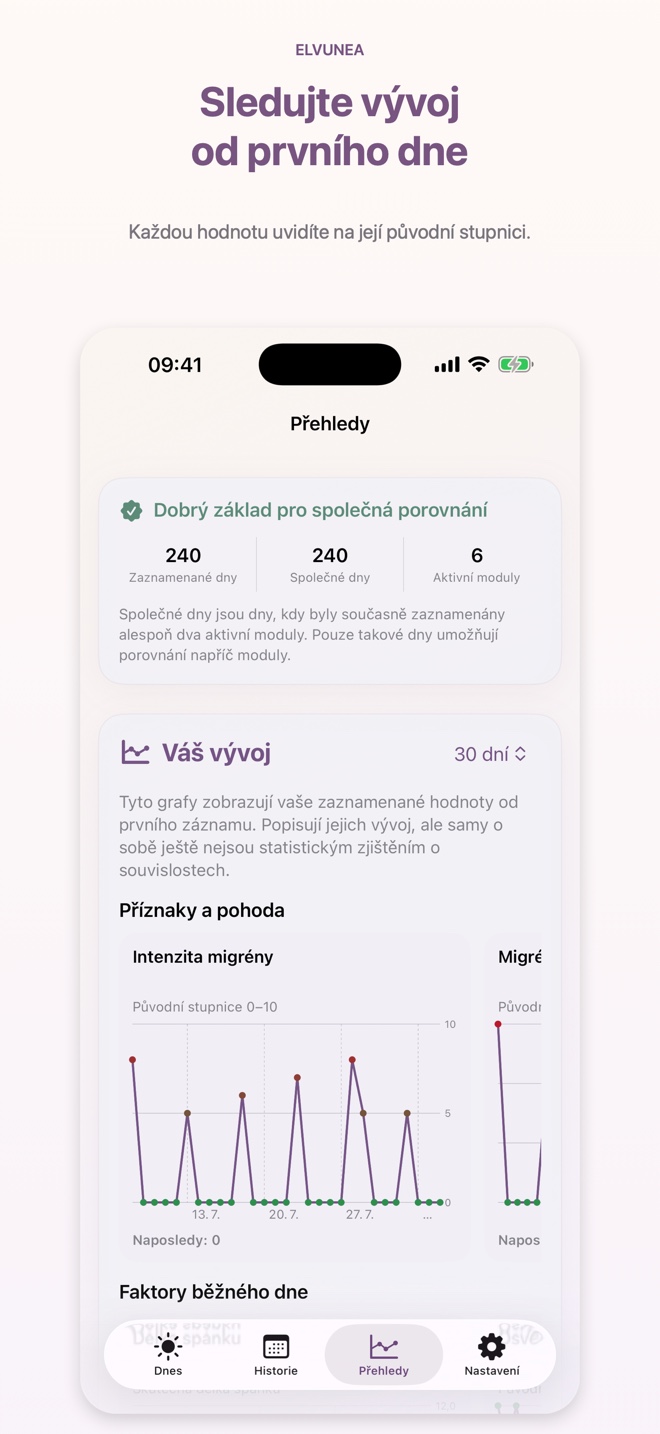 Sledujte vývoj od prvního dne