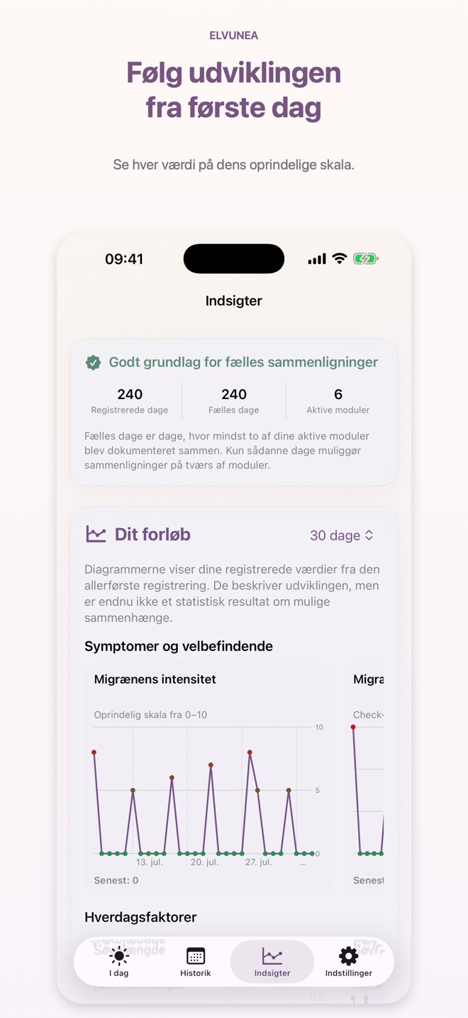 Følg udviklingen fra første dag