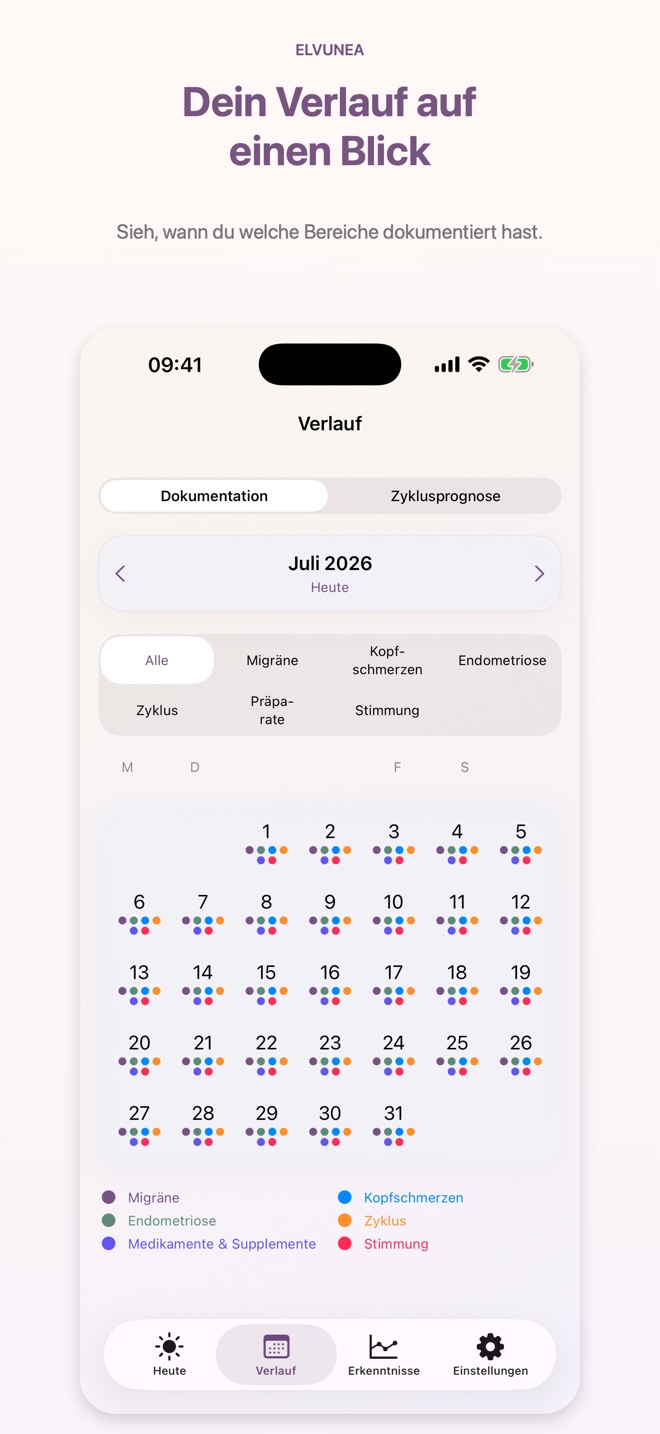 Dokumentierte Tage im Kalender