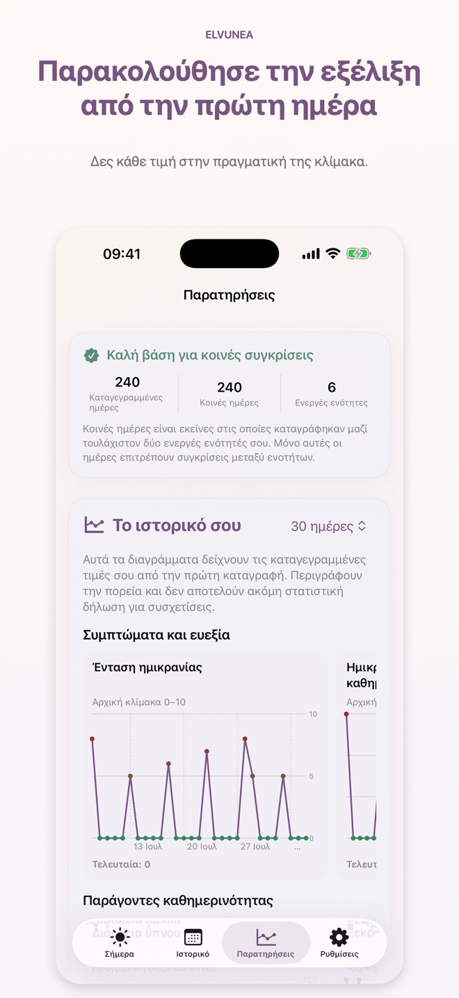 Παρακολούθησε την εξέλιξη από την πρώτη ημέρα