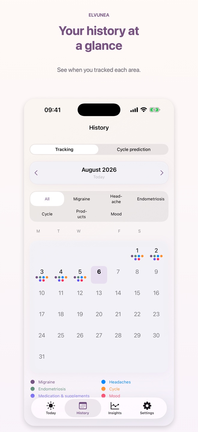 Your history at a glance
