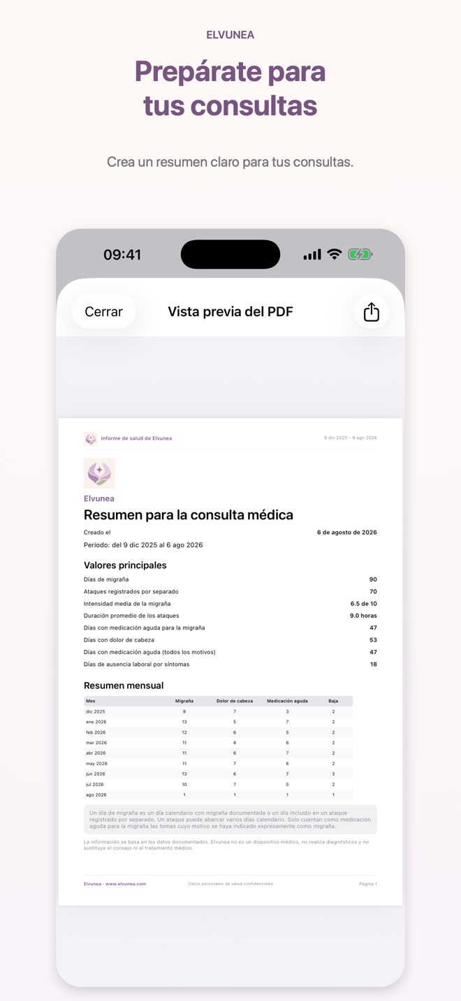 Prepárate para tus consultas