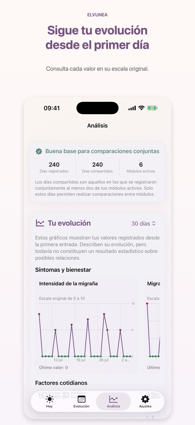 Sigue tu evolución desde el primer día