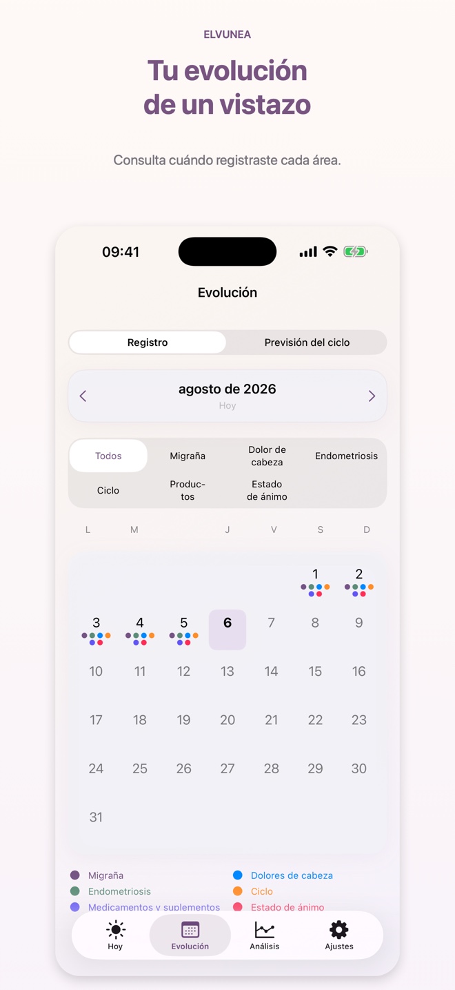 Tu evolución de un vistazo