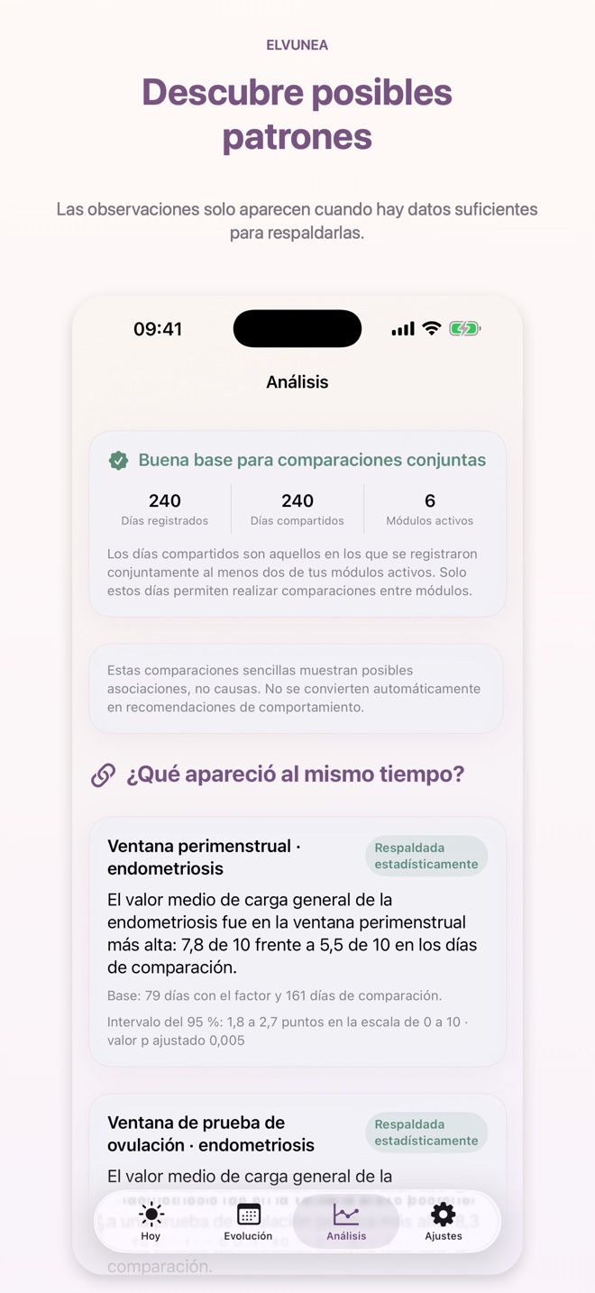 Descubre posibles patrones