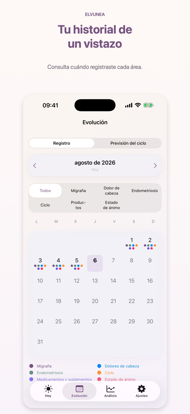 Tu historial de un vistazo