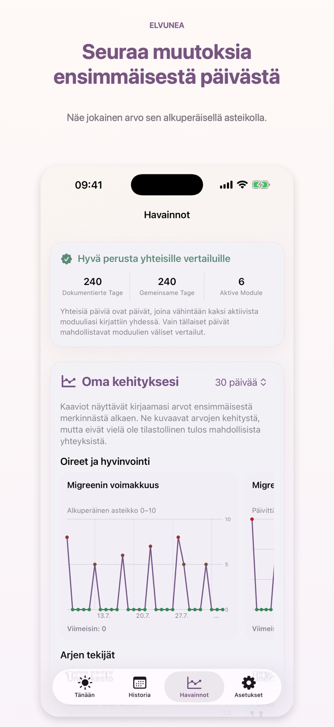 Seuraa muutoksia ensimmäisestä päivästä