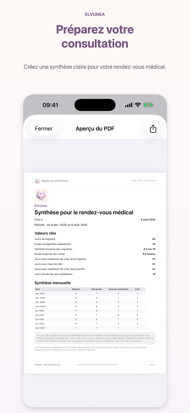 Préparez votre consultation