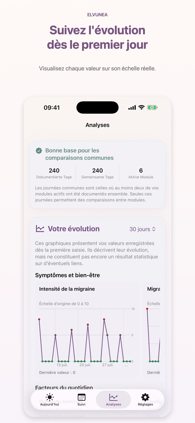 Suivez l'évolution dès le premier jour