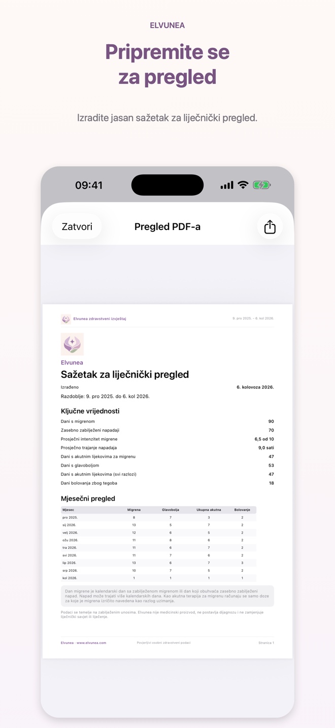 Pripremite se za pregled