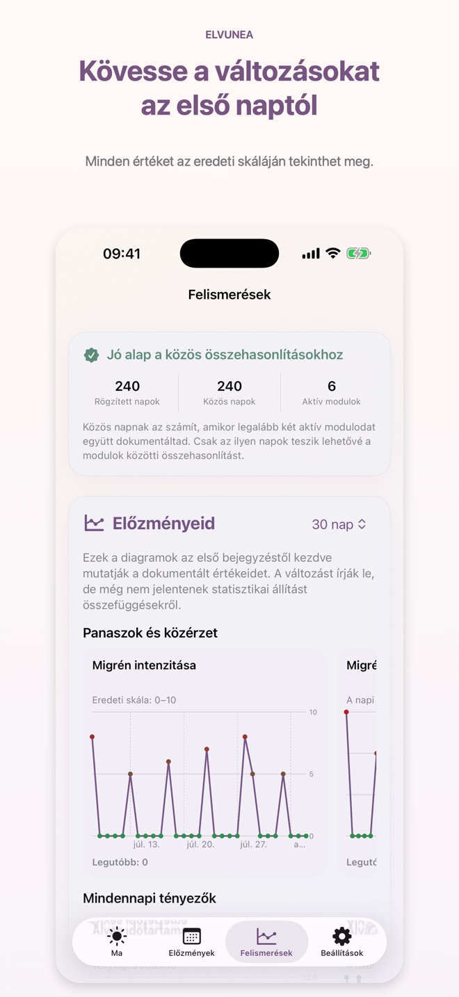 Kövesse a változásokat az első naptól