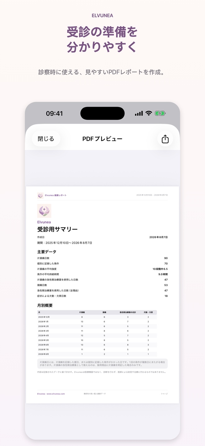 受診の準備を 分かりやすく