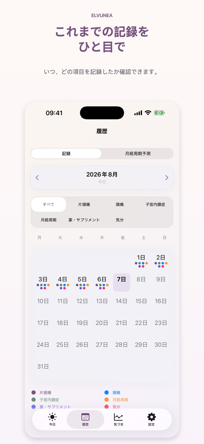 これまでの記録を ひと目で