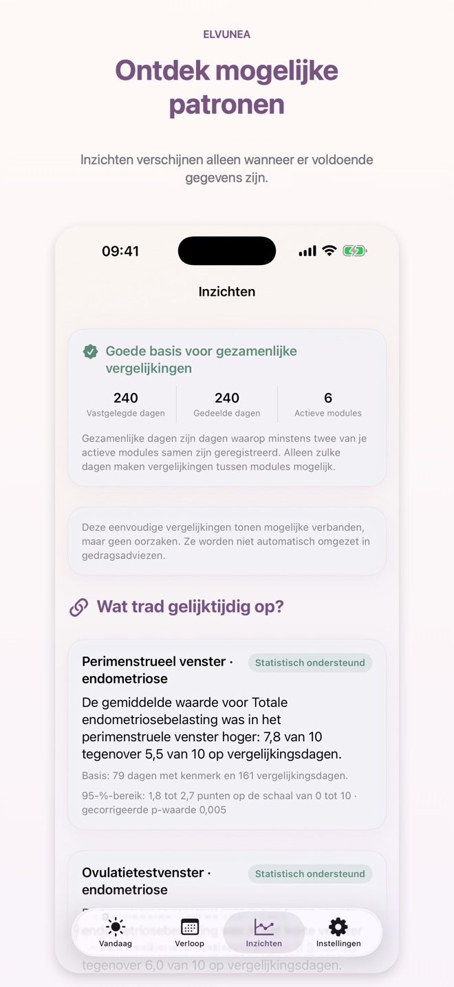 Ontdek mogelijke patronen