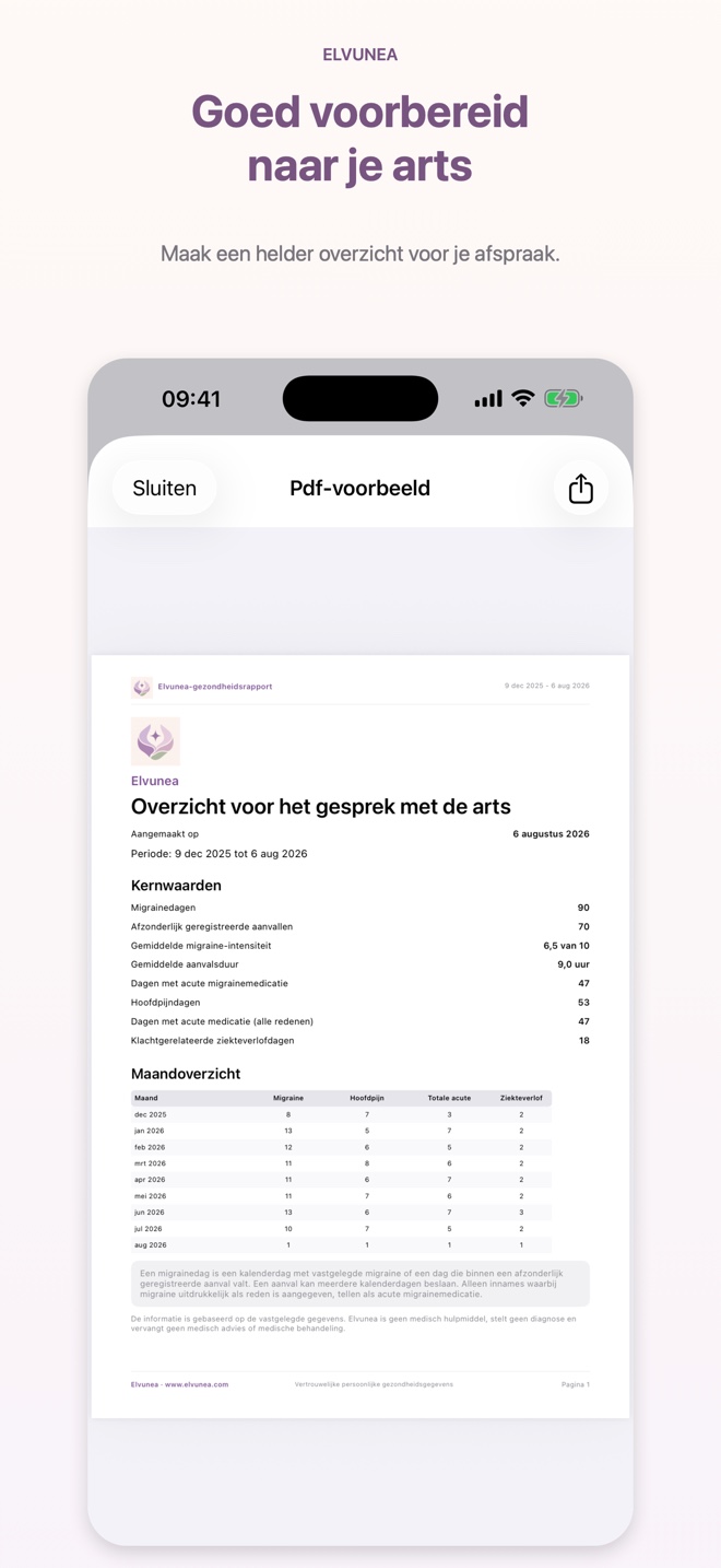 Goed voorbereid naar je arts