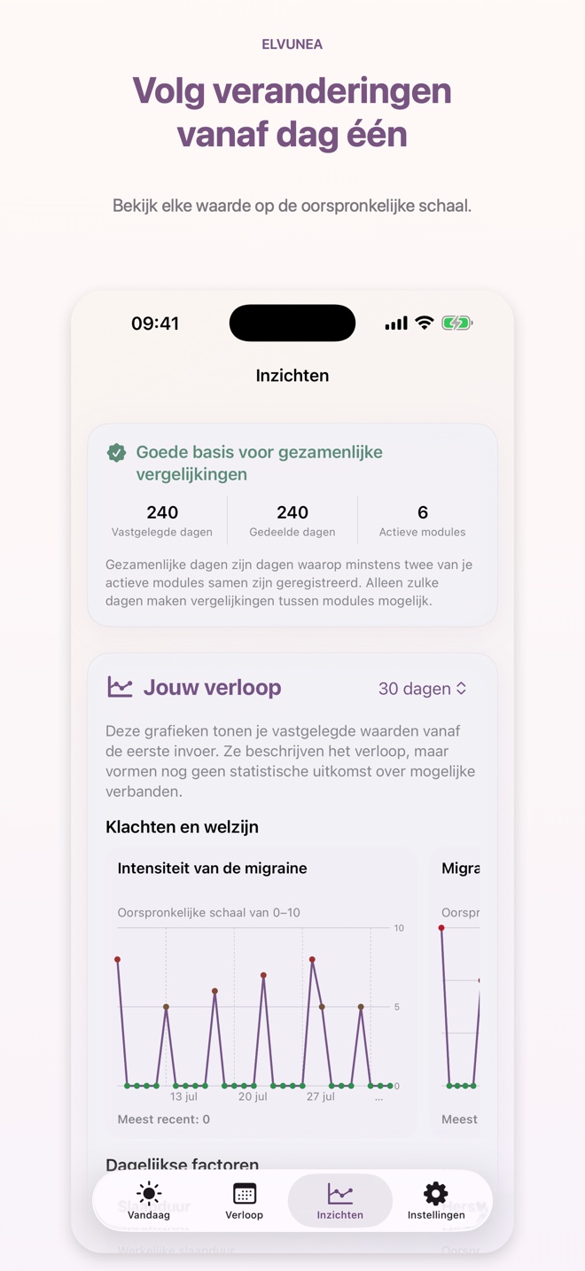 Volg veranderingen vanaf dag één