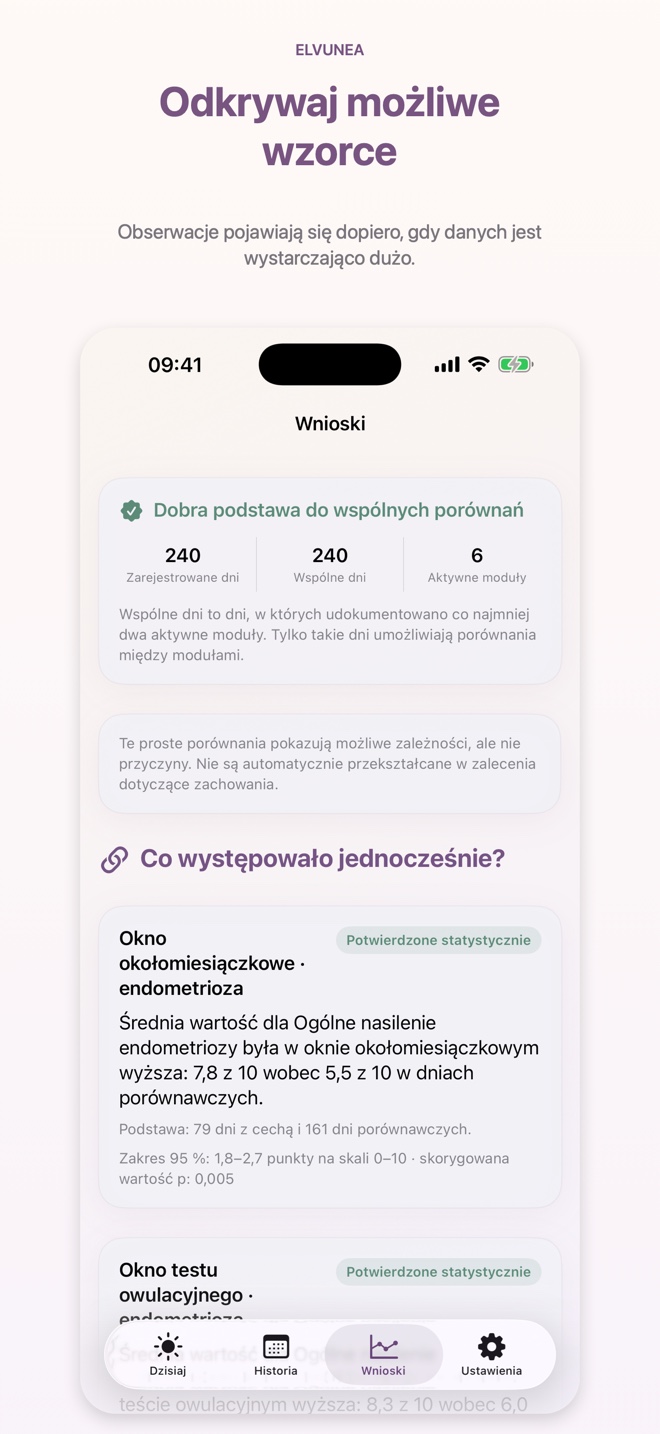 Odkrywaj możliwe wzorce