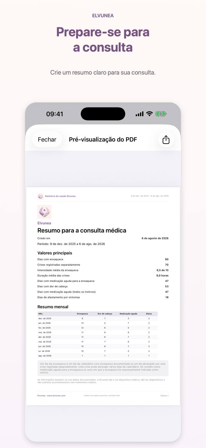 Prepare-se para a consulta