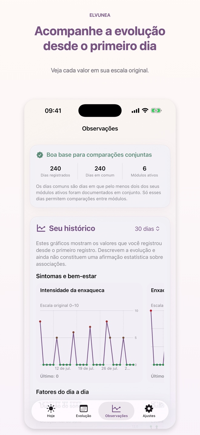 Acompanhe a evolução desde o primeiro dia