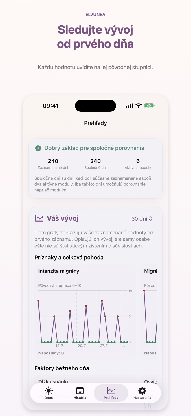 Sledujte vývoj od prvého dňa