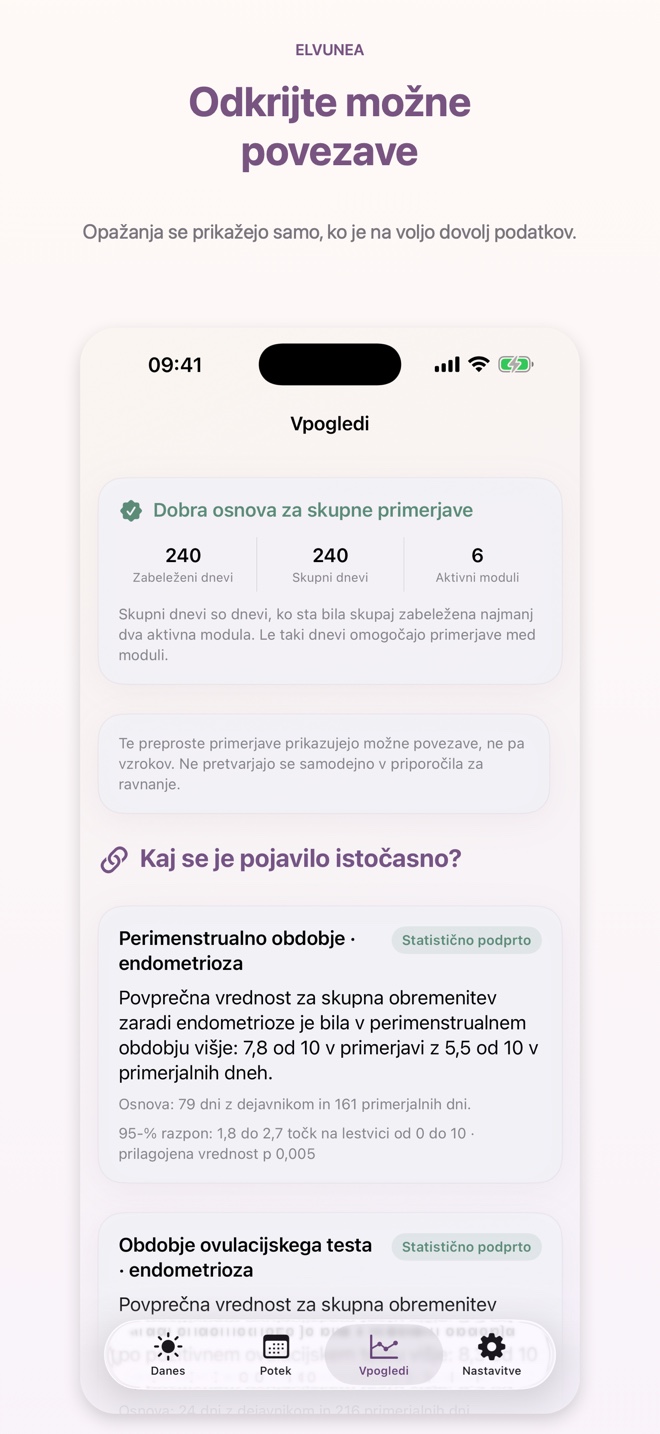 Odkrijte možne povezave