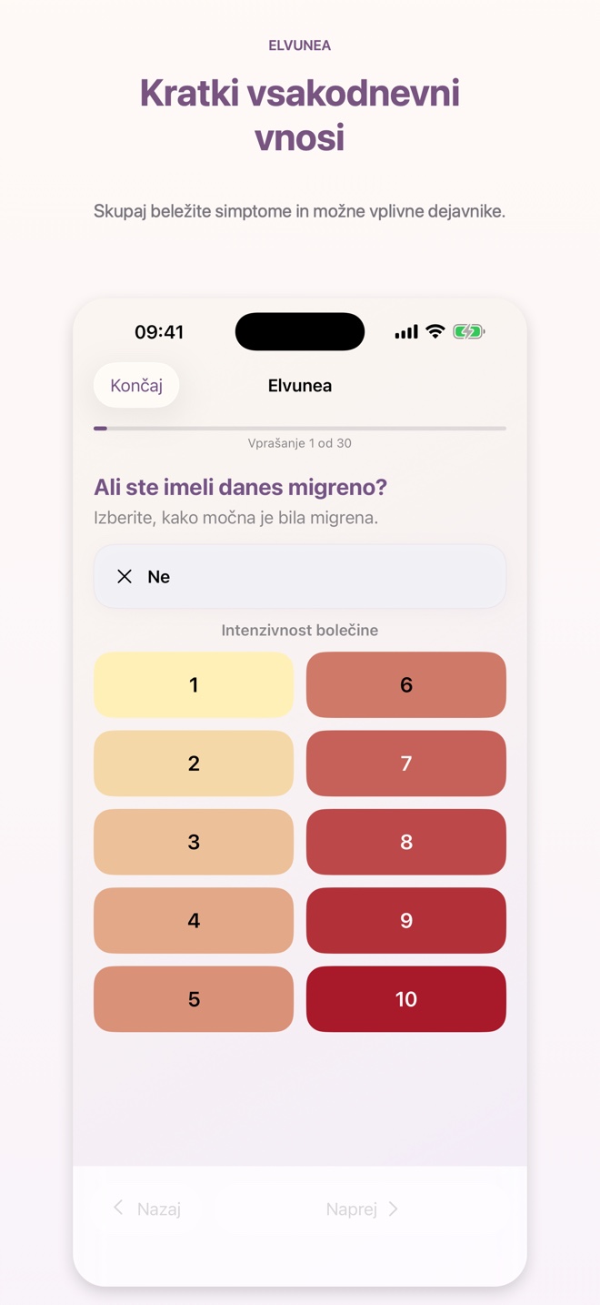 Kratki vsakodnevni vnosi