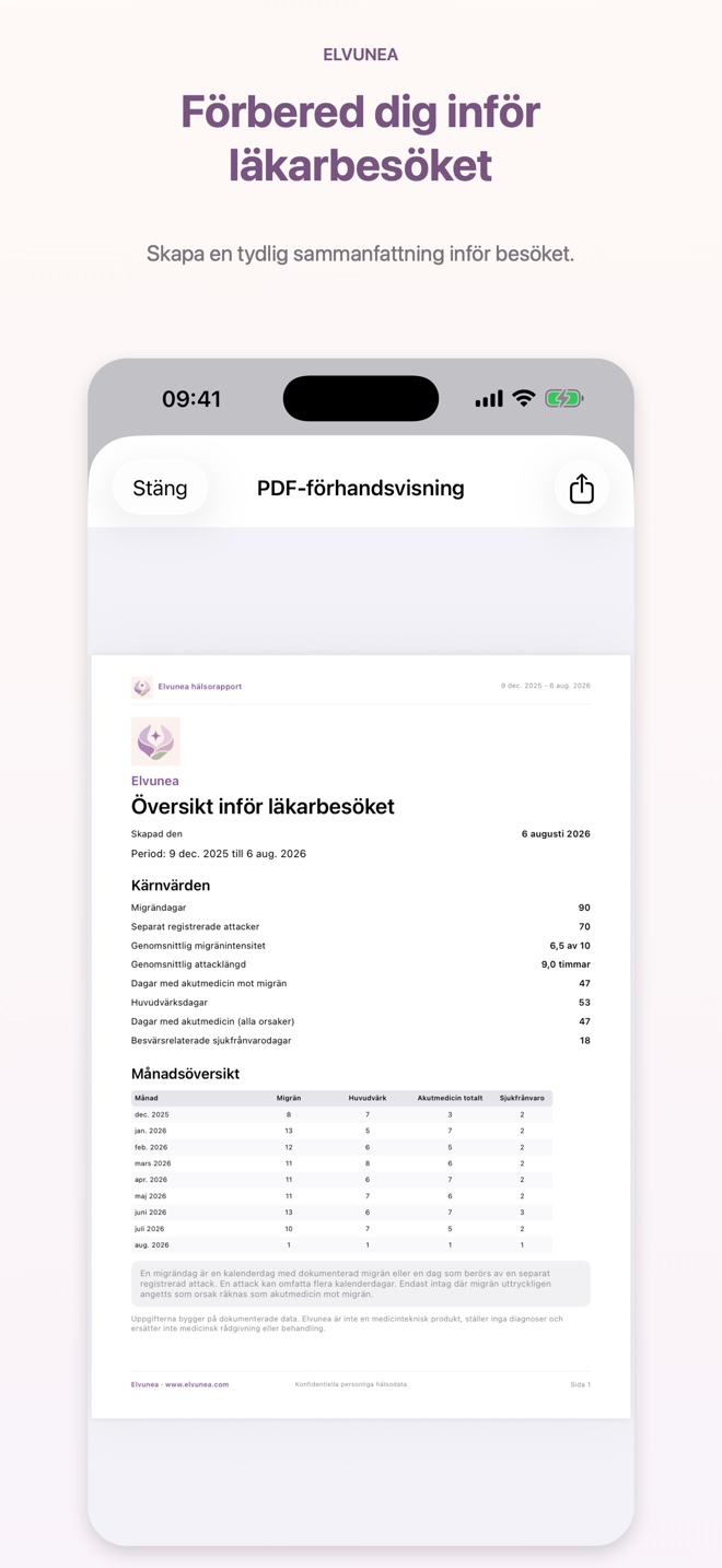 Förbered dig inför läkarbesöket