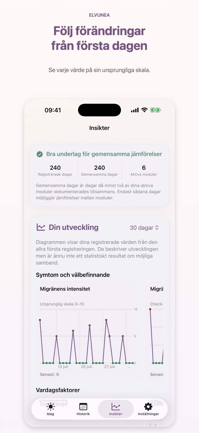 Följ förändringar från första dagen